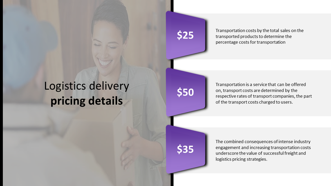 Logistics delivery pricing details slide with pricing information for services costing along with explanations.