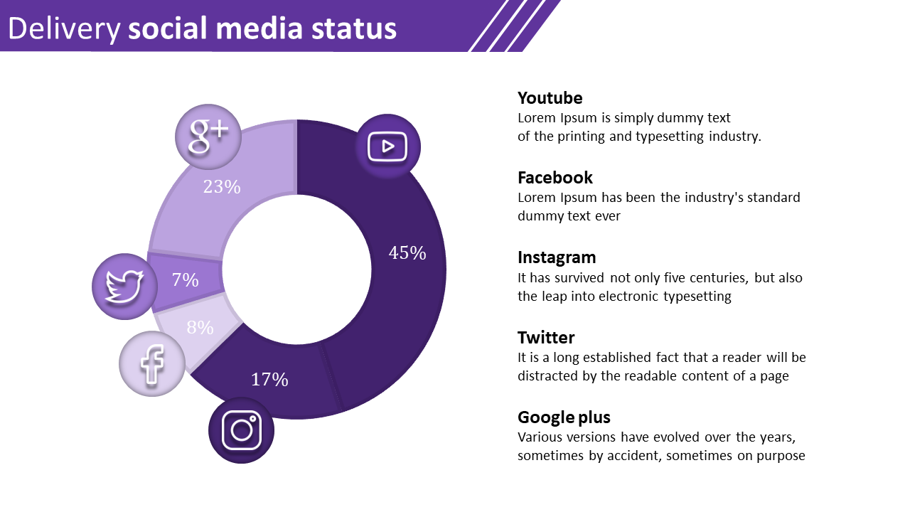 Purple pie chart slide showing the social media distribution for logistics delivery with icons and text on a white backdrop.