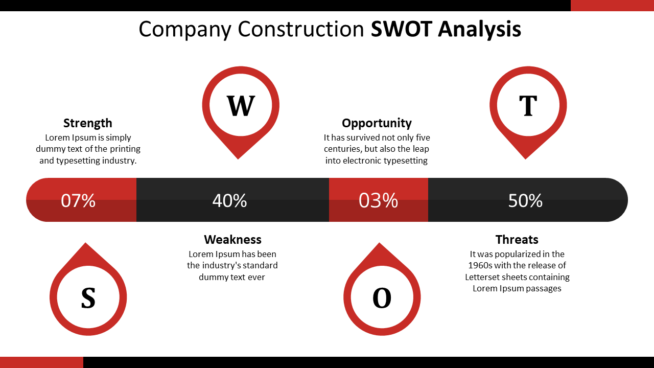 Colorful SWOT analysis showing a construction company with their respective percentages in a white backdrop.