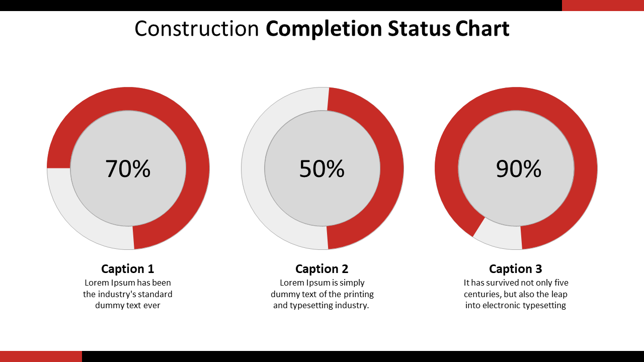 Three red circular progress charts showing construction completion with corresponding captions below on a white backdrop.