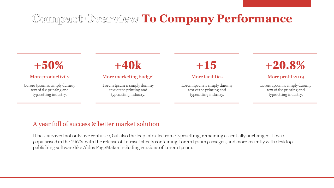 Compact overview of company performance with productivity, budget, and profit stats on a red and white backdrop.