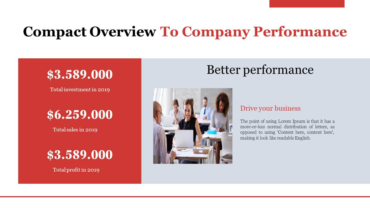 Compact overview of company performance with investment, sales, and profit figures for 2019 on a white backdrop.