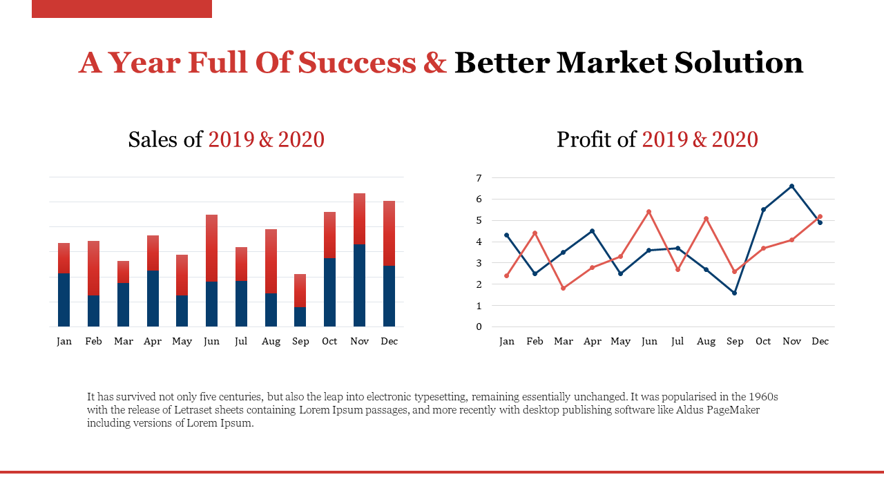 Colorful bar and line graphs comparing sales and profit between 2019 and 2020 over the months on a white backdrop.