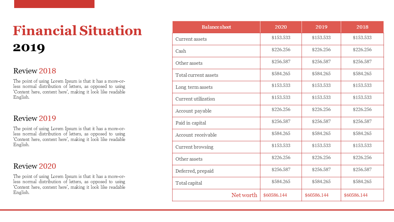Fnancial balance sheet comparing the years 2020, 2019 and 2018 with values for assets, liabilities and equity in white theme.