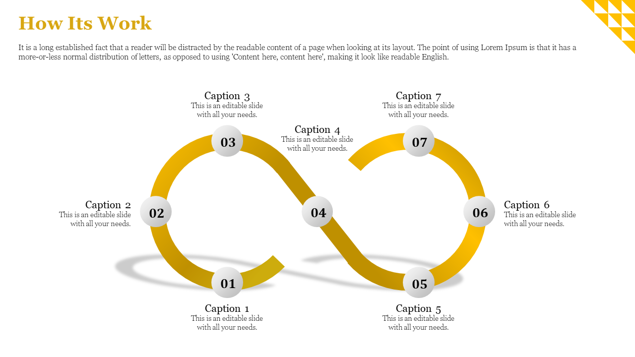 Yellow circular infographic diagram slide with seven steps labeled from 1 to 7, each containing text on a white backdrop.