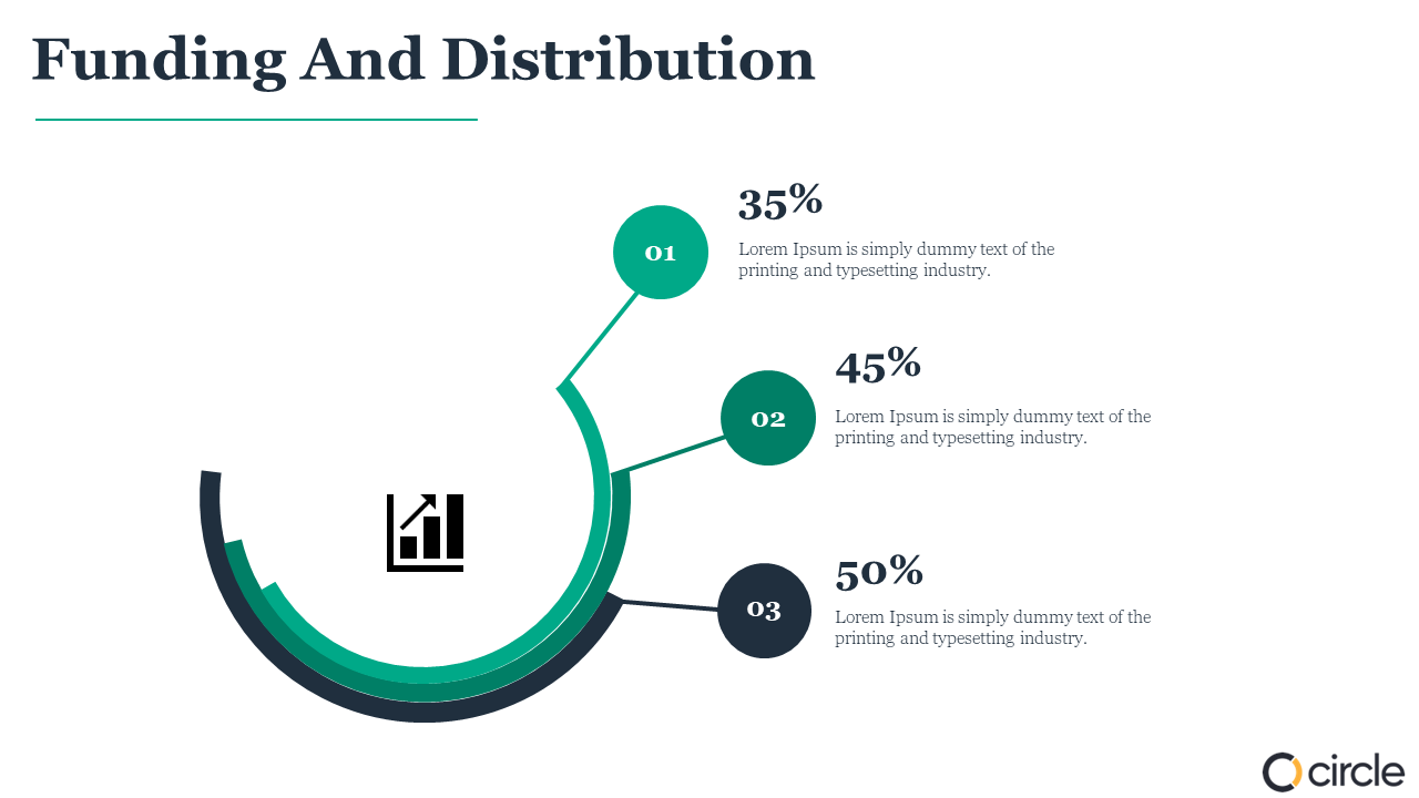 Funding And Distribution slide featuring a colorful circular chart with percentages and progress segments on a white theme.