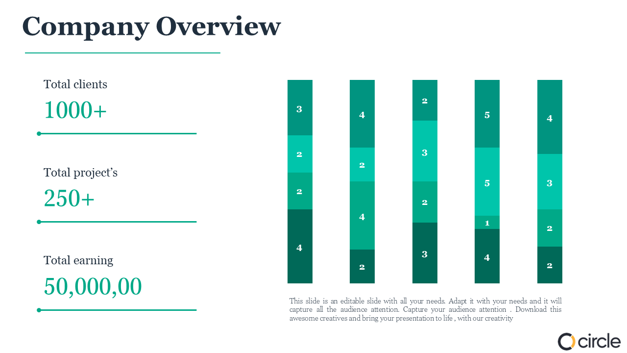 Company Overview slide with statistics alongside a green bar chart showing values from 1 to 5 on a white backdrop.