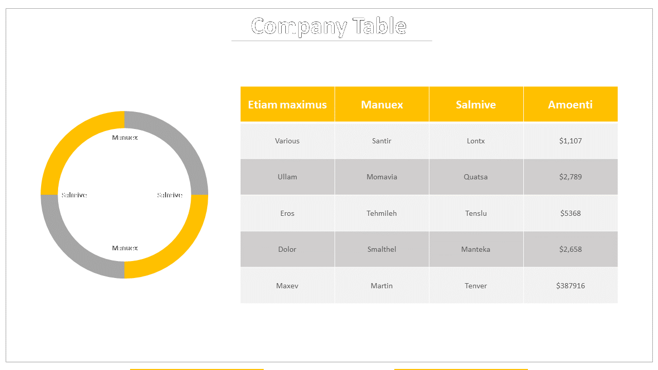 Company table slide with a yellow pie chart on the left and a table on the right displaying sales data for various clients.