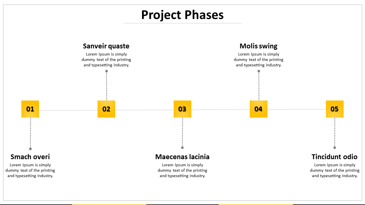 Project phases slide showing a timeline with five phases with text descriptions on a white backdrop.