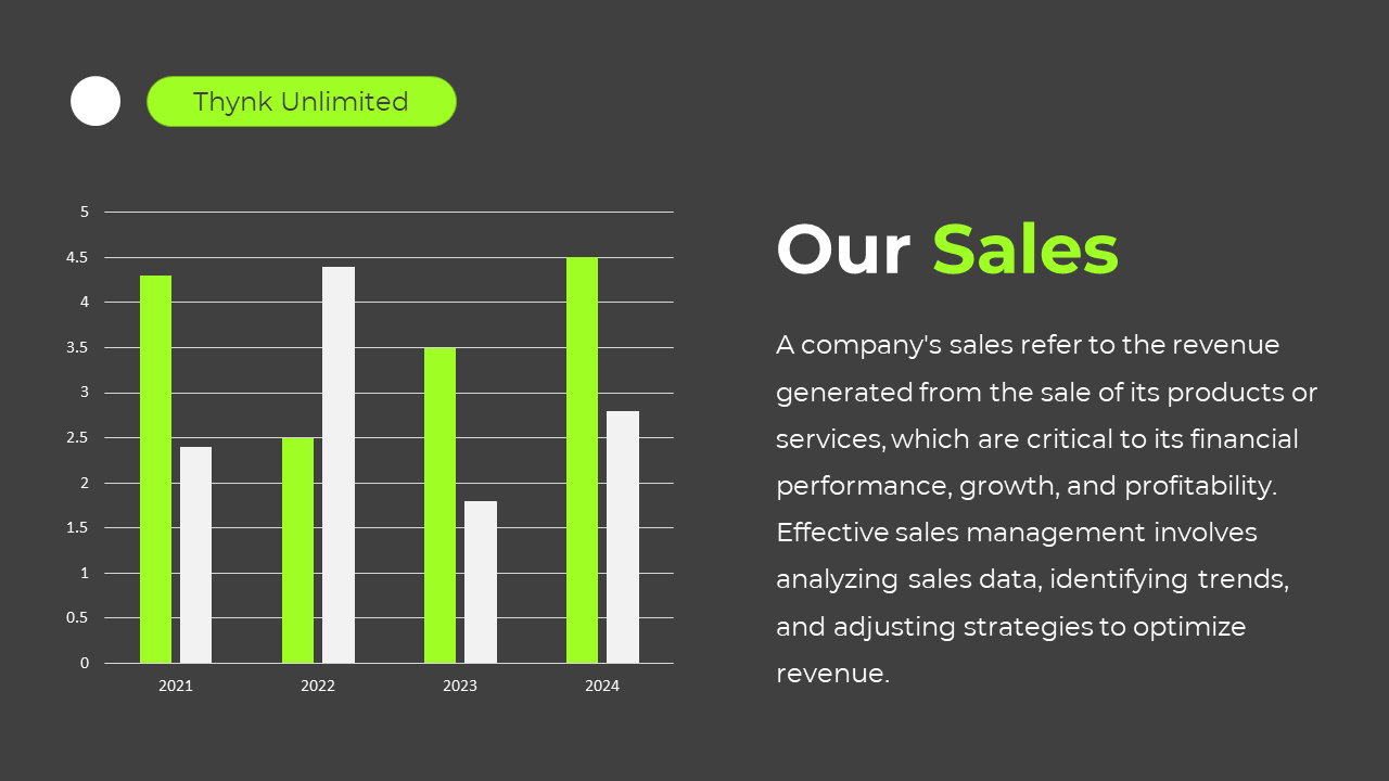 Green and white bar graph showing company sales over the years, highlighting the trend from 2021 to 2024 in dark grey theme.