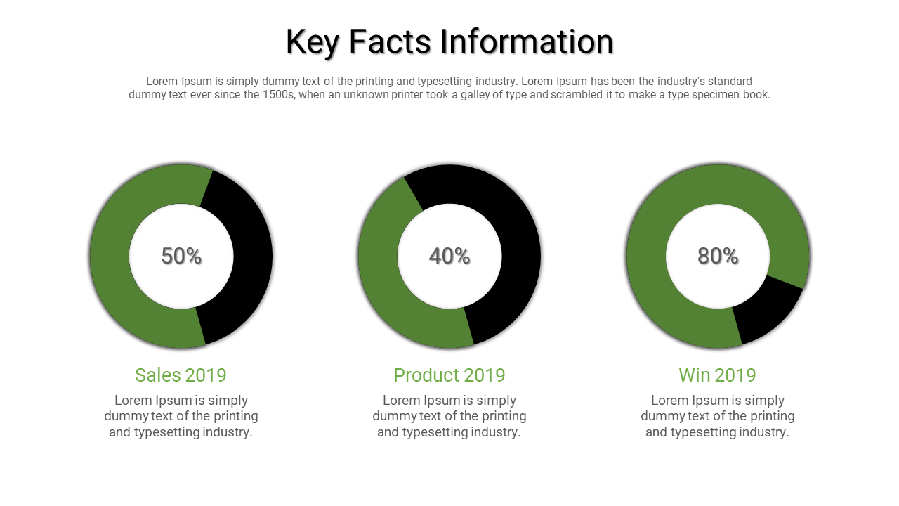 A series of three colorful circular progress charts displaying sales, product, and win statistics for 2019 with percentages.