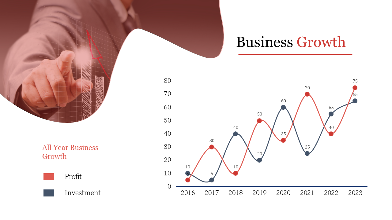 PowerPoint slide showing business growth over the years 2016 to 2023 with a graph depicting profit and investment trends.