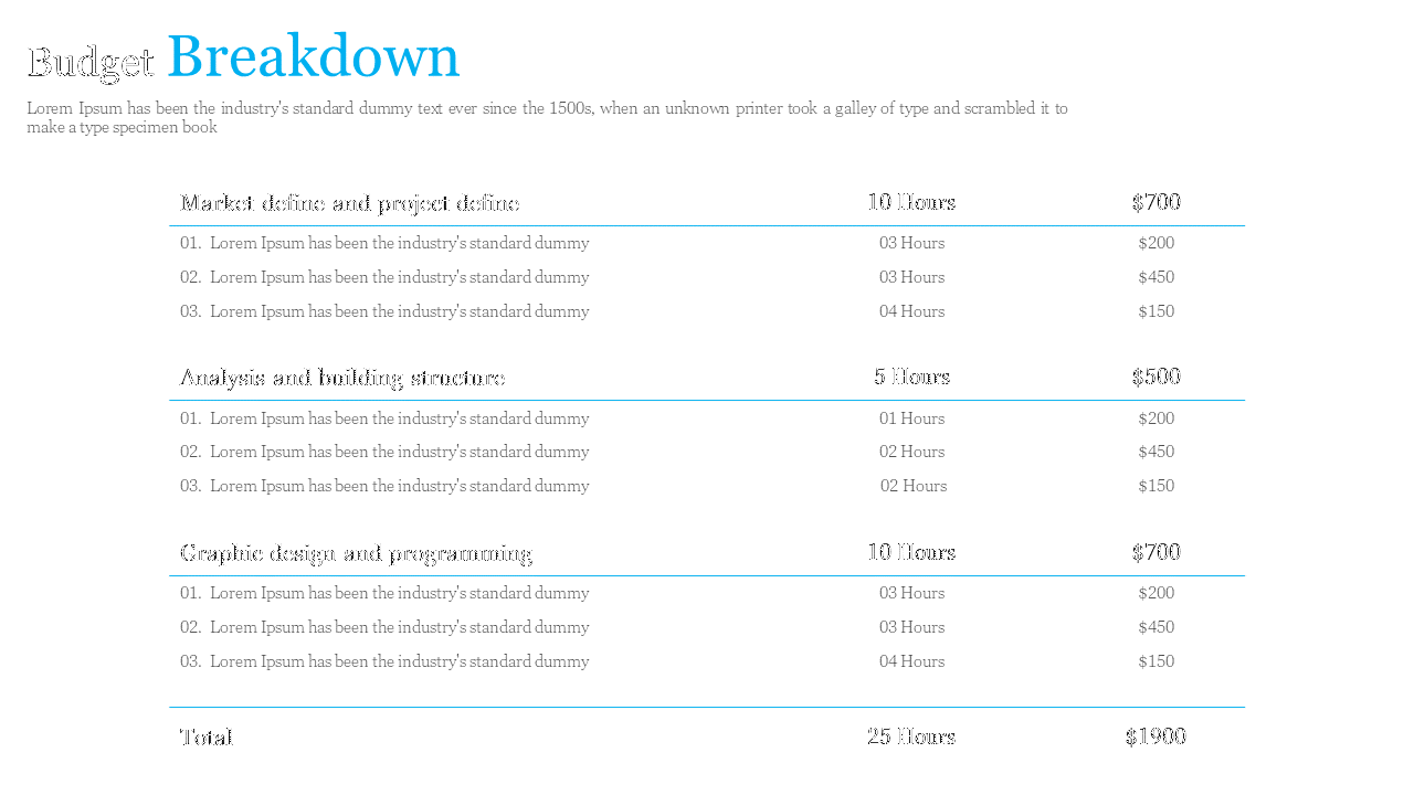 A budget breakdown slide with tasks and hours with placeholder text on a white backdrop.
