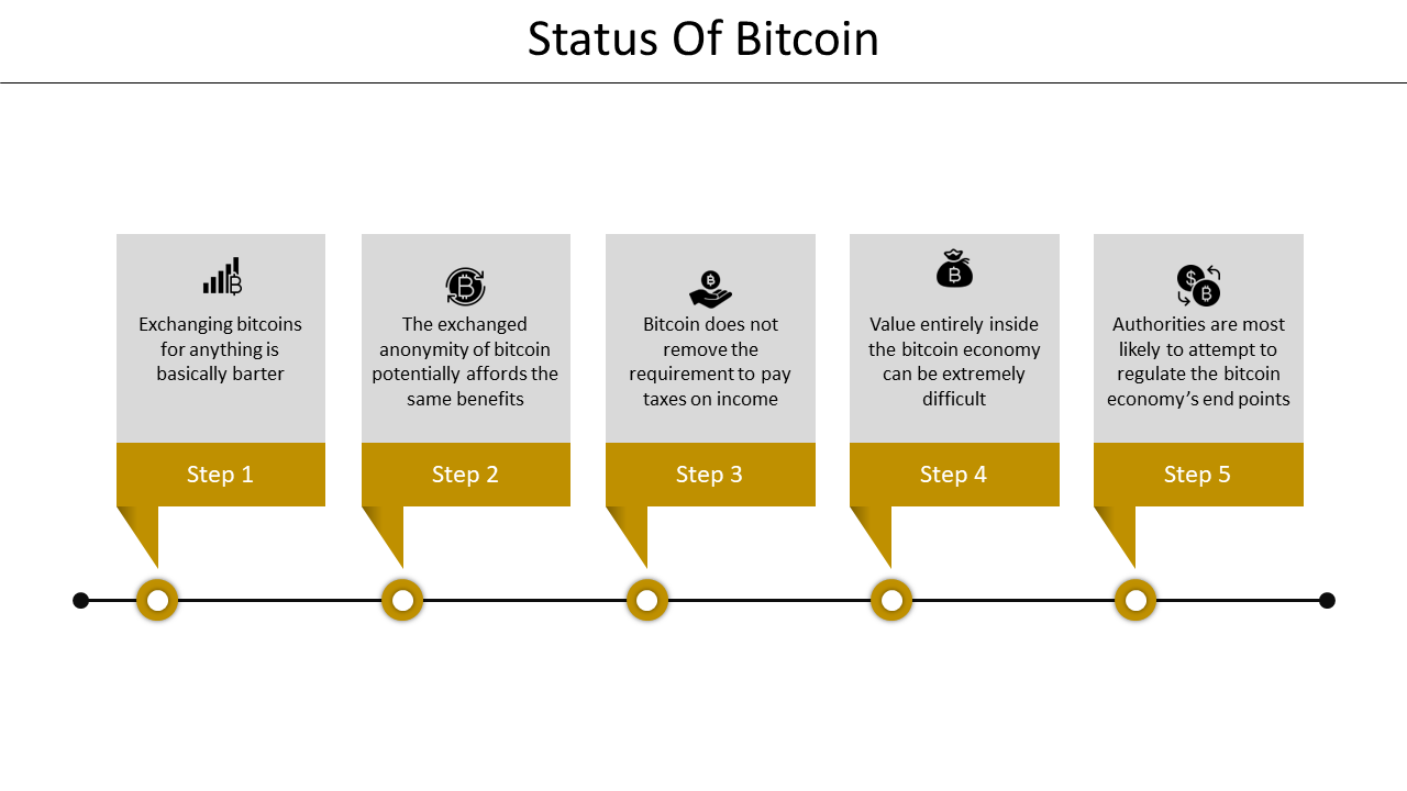 An Infographic slide showing the five steps of Bitcoin status with black icons on a white backdrop.