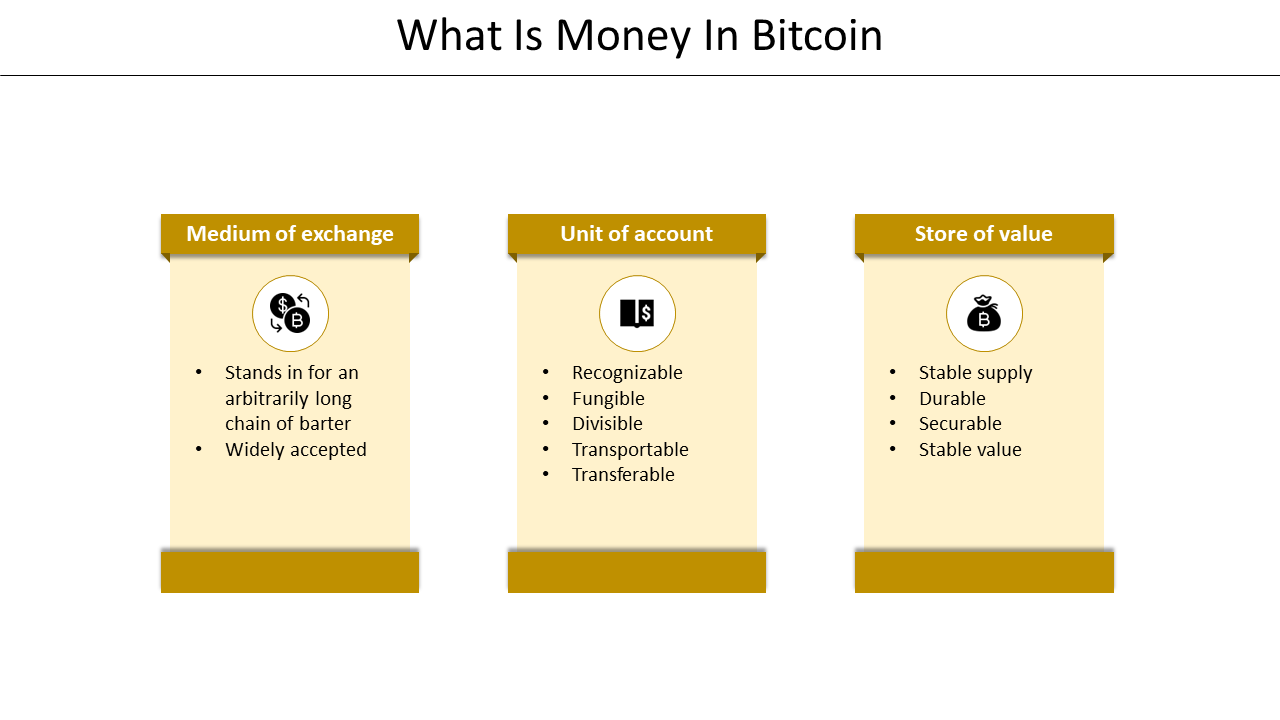 Infographic explaining the three key roles of money in Bitcoin with icons on a yellow theme on a white backdrop.