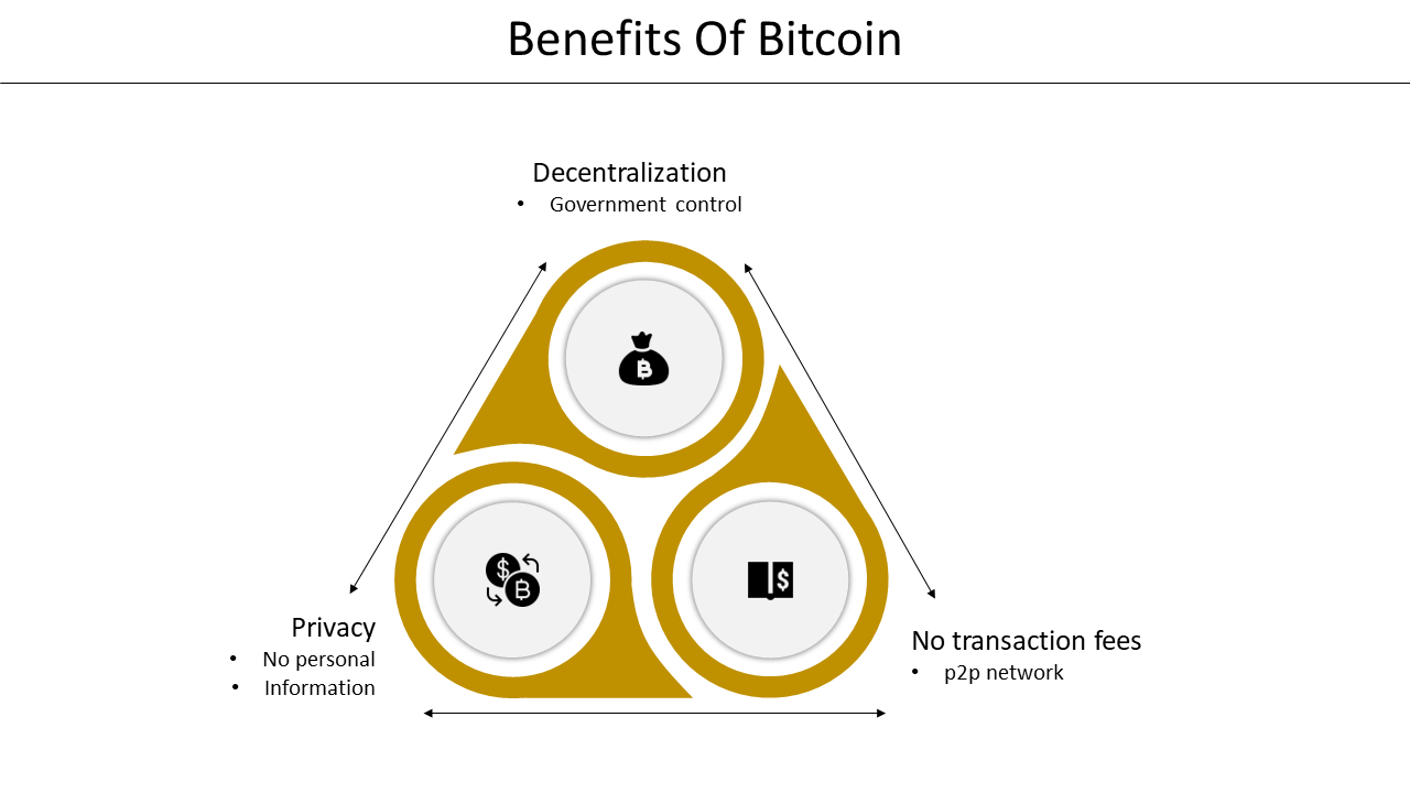 Infographic slide showcasing the benefits of Bitcoin decentralization, privacy, and no transaction fees in a triangle shape.