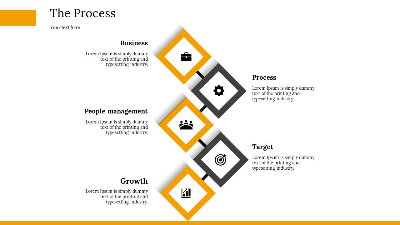 Process overview slide with five categories each paired with color coded icons and placeholder text on a white backdrop.
