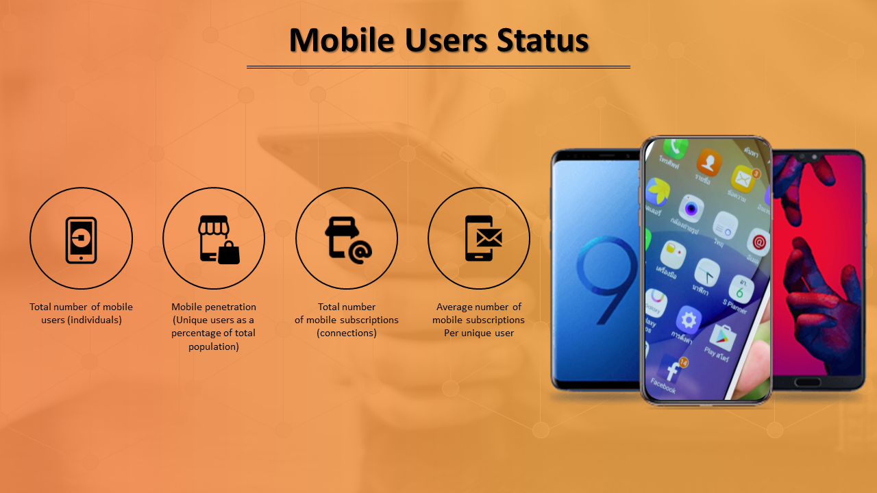 Mobile Users Status slide with smartphone icons representing total mobile users on an orange backdrop.