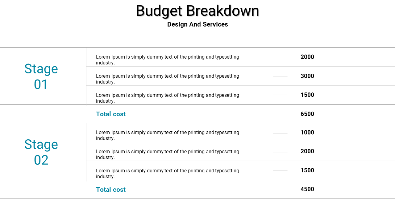 Budget breakdown slide showing costs for two stages, with a description and total costs listed on a white backdrop.