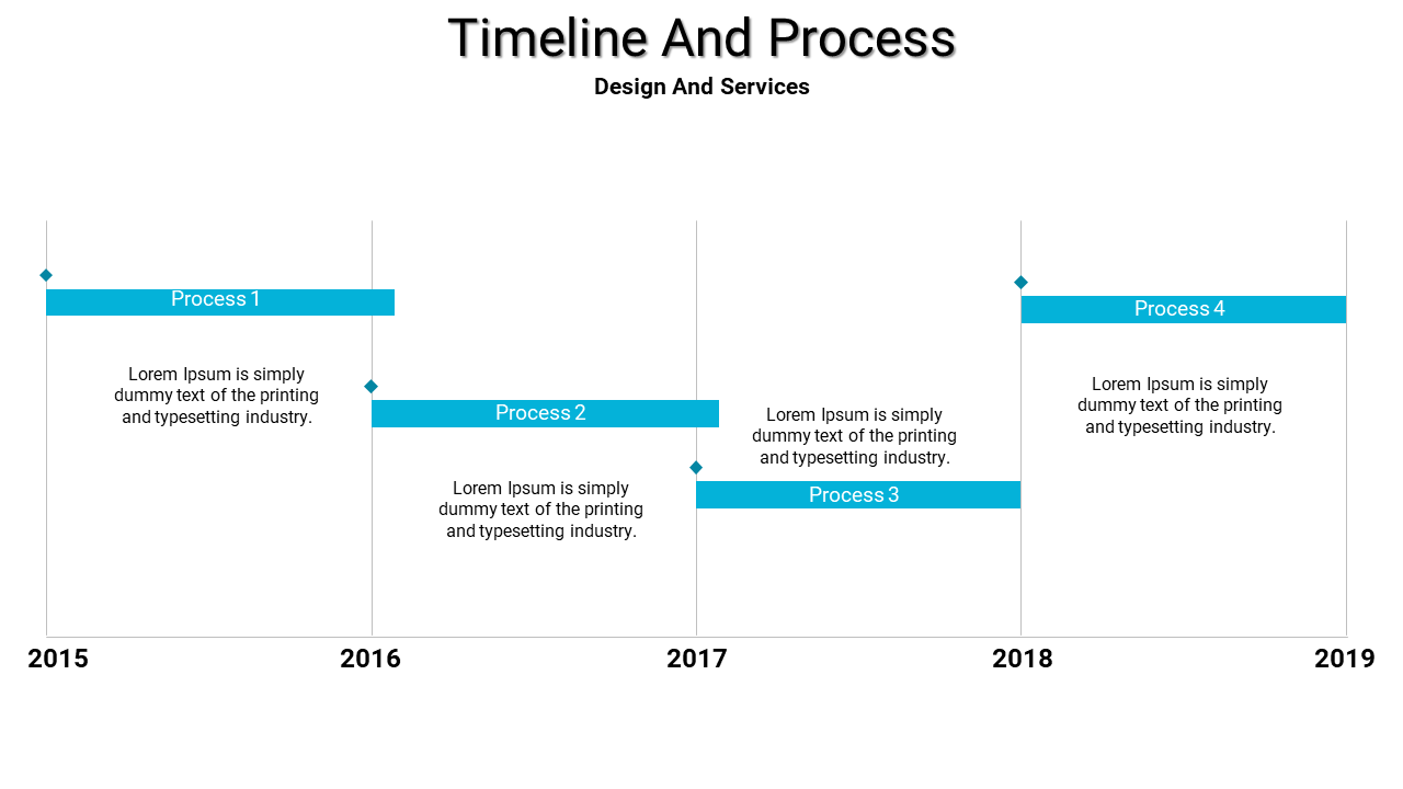 Timeline slide showing 4 processes across the years 2015 to 2019, with descriptions for each on a white and blue theme.