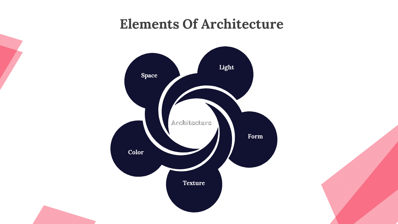 Blue circular diagram illustrating architecture's key elements on a pink and white backdrop.