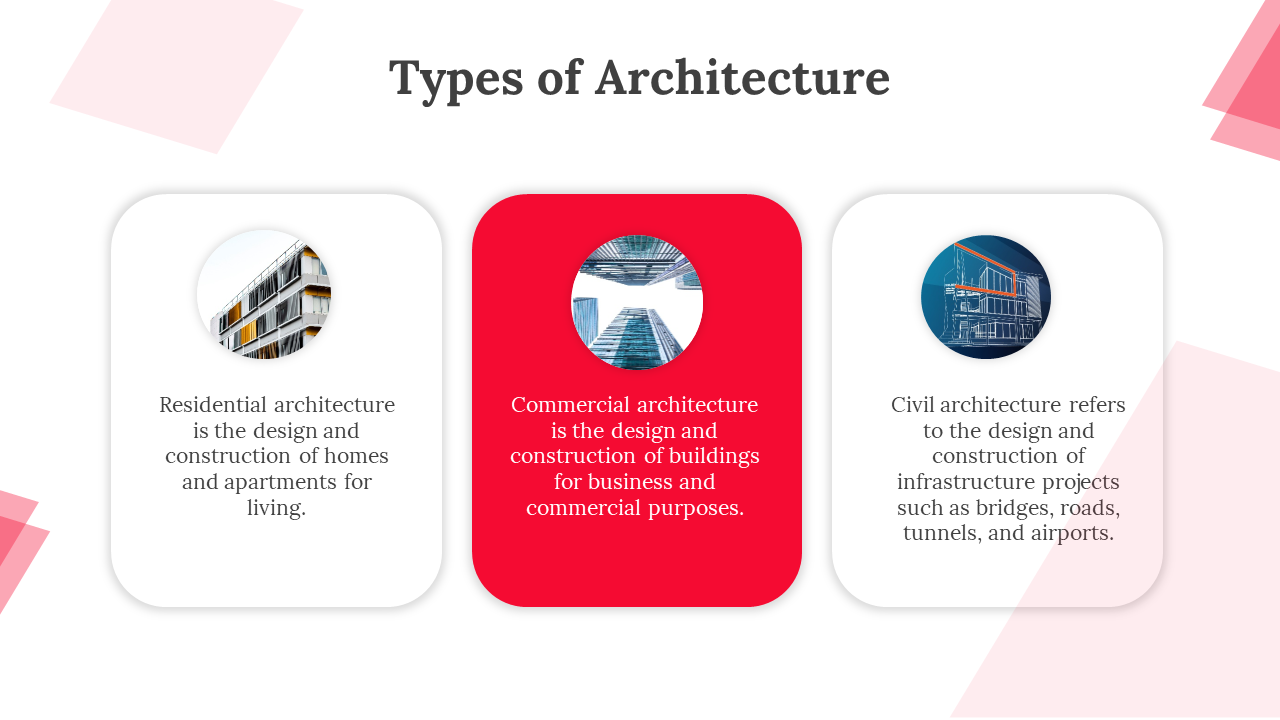 Slide showing three categories of architecture each with visual examples in red and white theme.