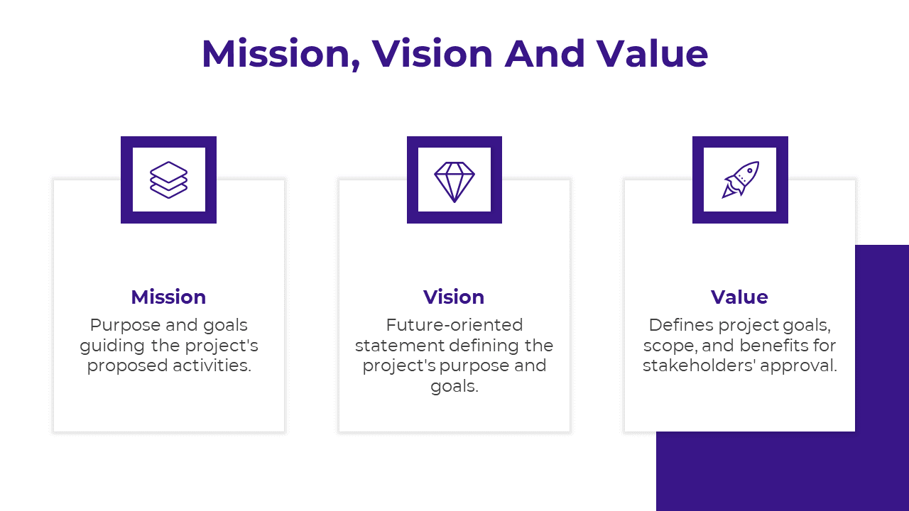 A slide showing the mission, vision, and value of the project with purple icons and brief descriptions on a white backdrop.