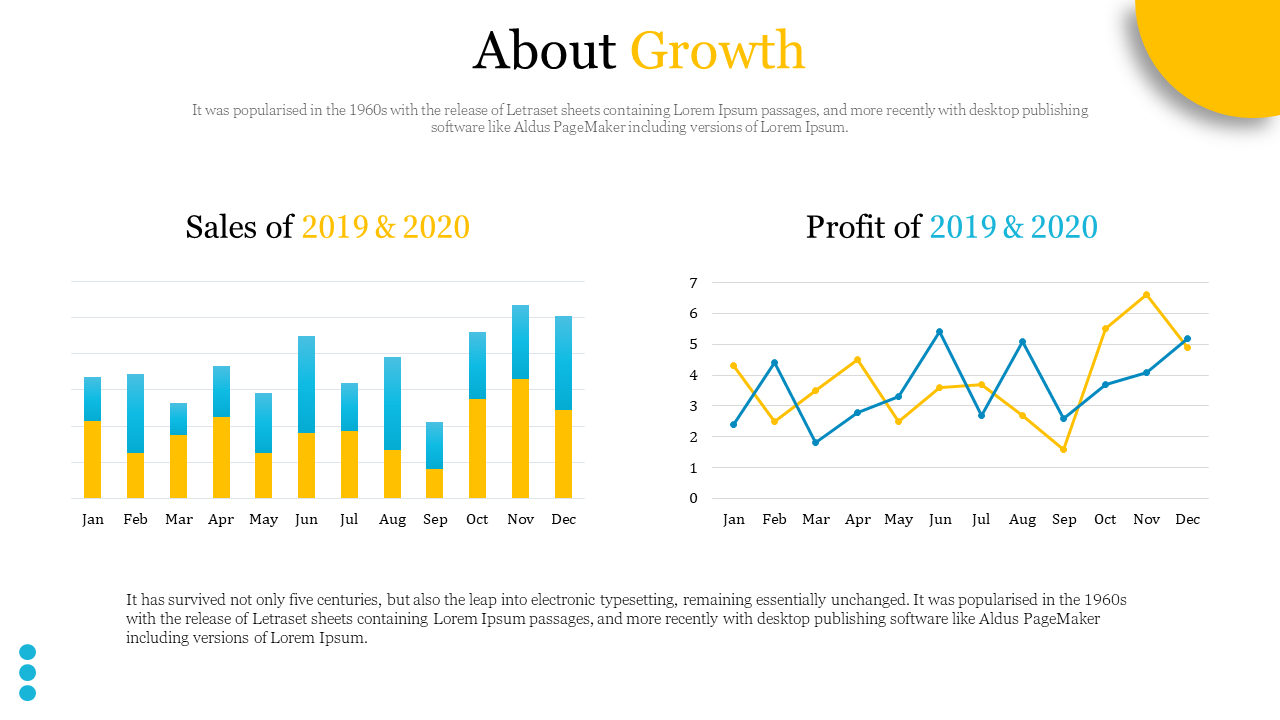 About Growth slide featuring colorful bar and line charts comparing sales and profit data from 2019 and 2020 in white theme.
