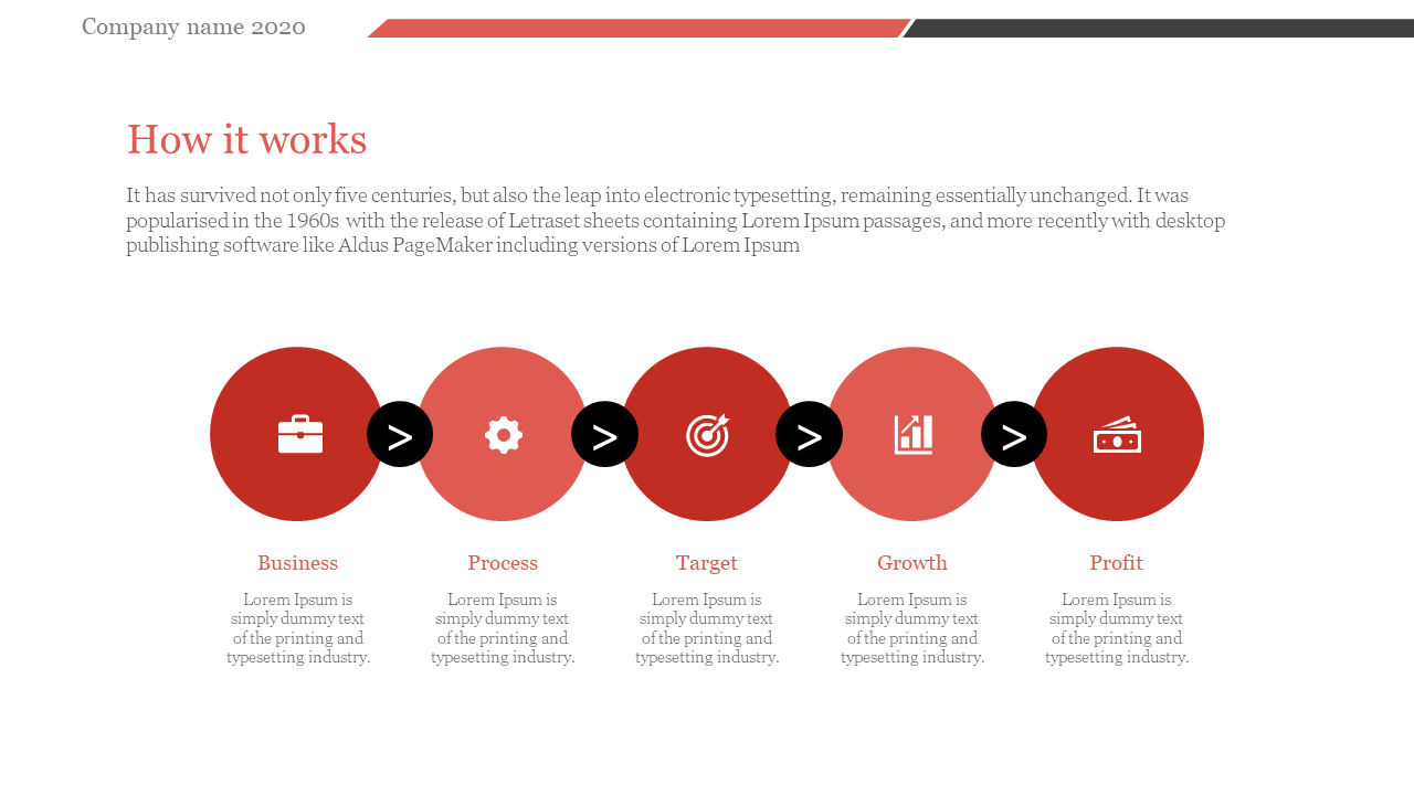 Timeline infographic slide showing five stages Business, Process, Target, Growth, and Profit, each in a red circular icon.