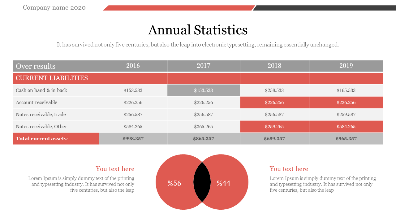 Yearly breakdown of current liabilities from 2016 to 2019, including cash and receivables with red pie stats.