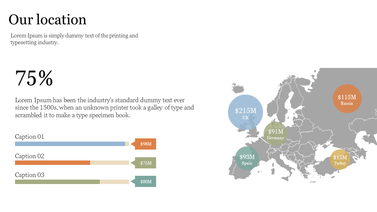 World map with colored location markers and values, left aligned text and three progress bars with financial stats.