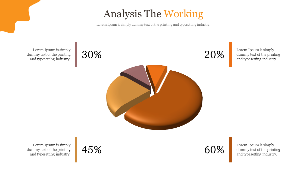 3D pie chart with four orange and brown segments, labeled with percentages, and surrounded by descriptions.