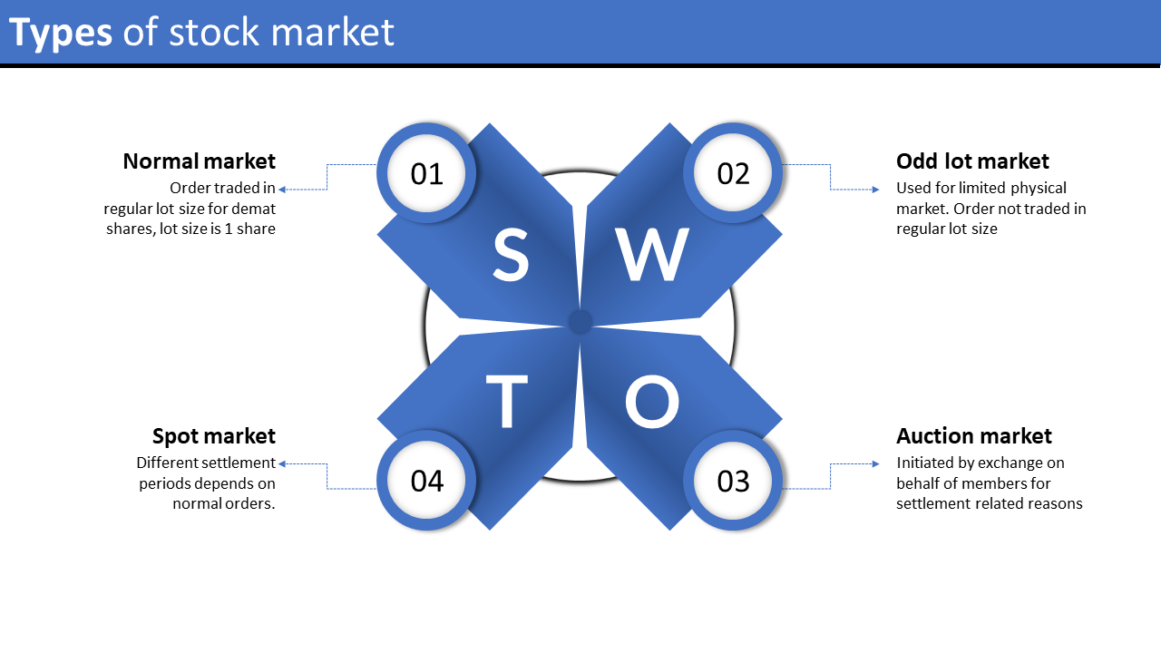 Four pointed blue radial chart with central letters and numbered circular nodes, on a white background.