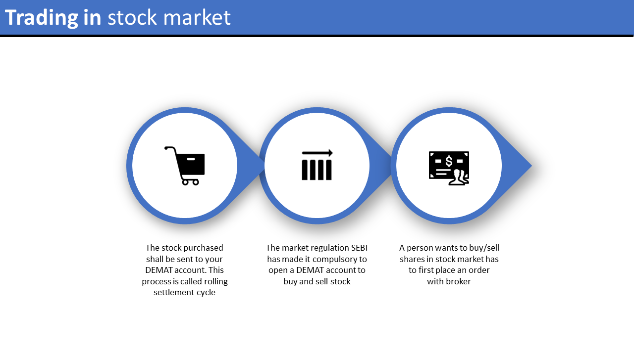 Blue arrow like infographic shapes with black icons, on a white background, representing stock trading steps.