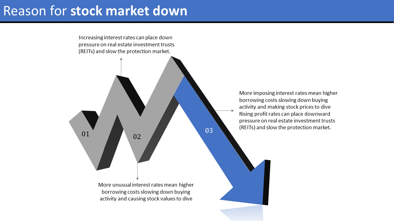 Three part zigzag arrow in gray and blue forming a downward trend, with text on a white background.