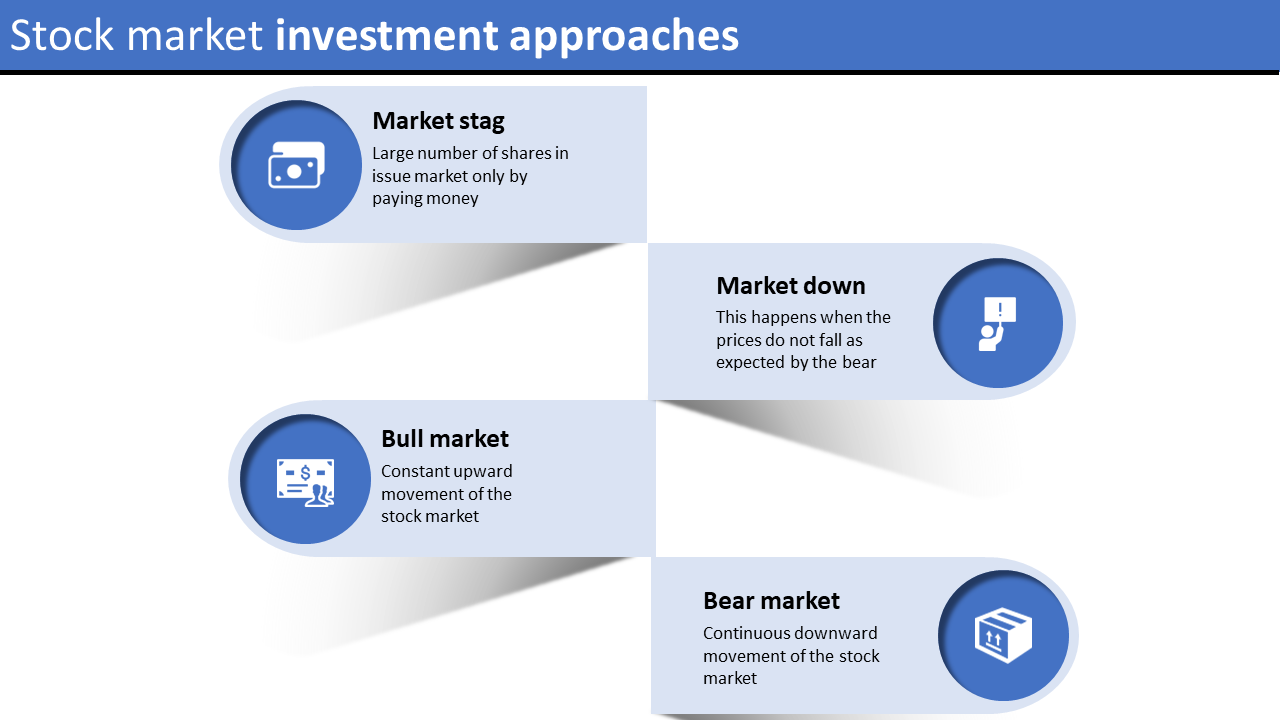 Two column layout with four blue circular icons and light gradient blocks describing stock market trends on white background.