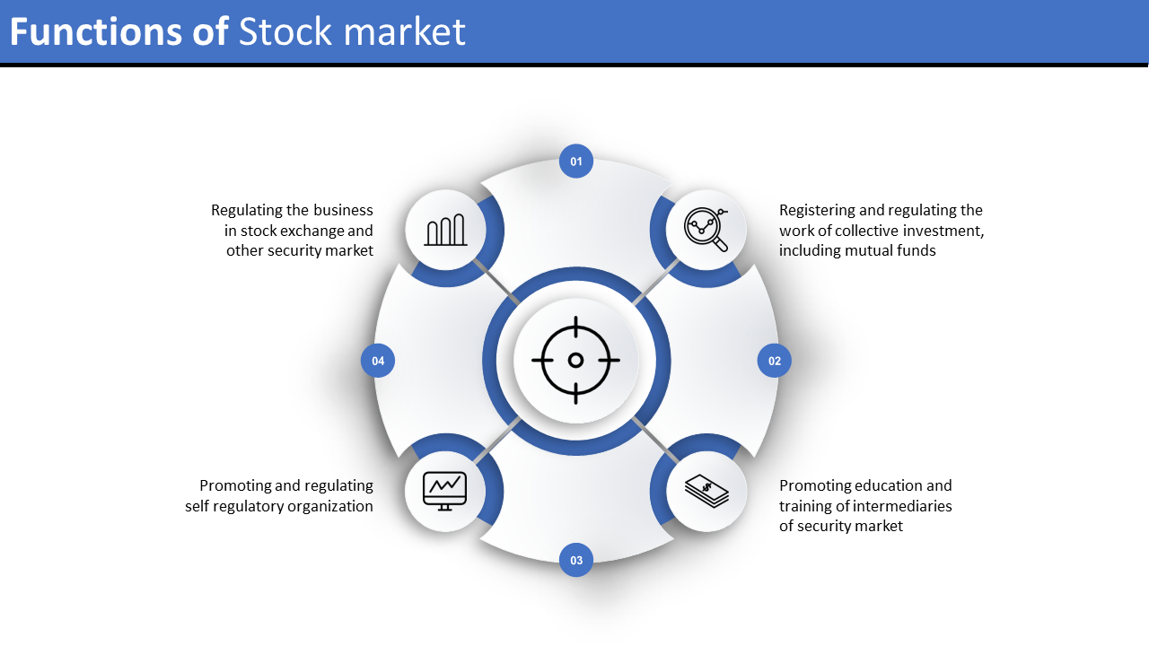 Blue and white radial diagram with four circular icons and text blocks at each quadrant, centered on a bullseye shape.