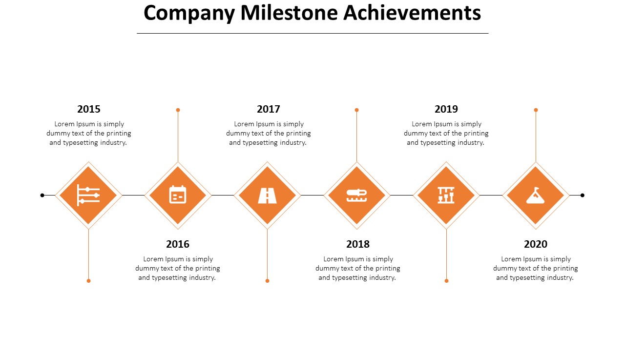 Horizontal timeline with orange diamond icons and milestone years from 2015 to 2020 connected by a black line.