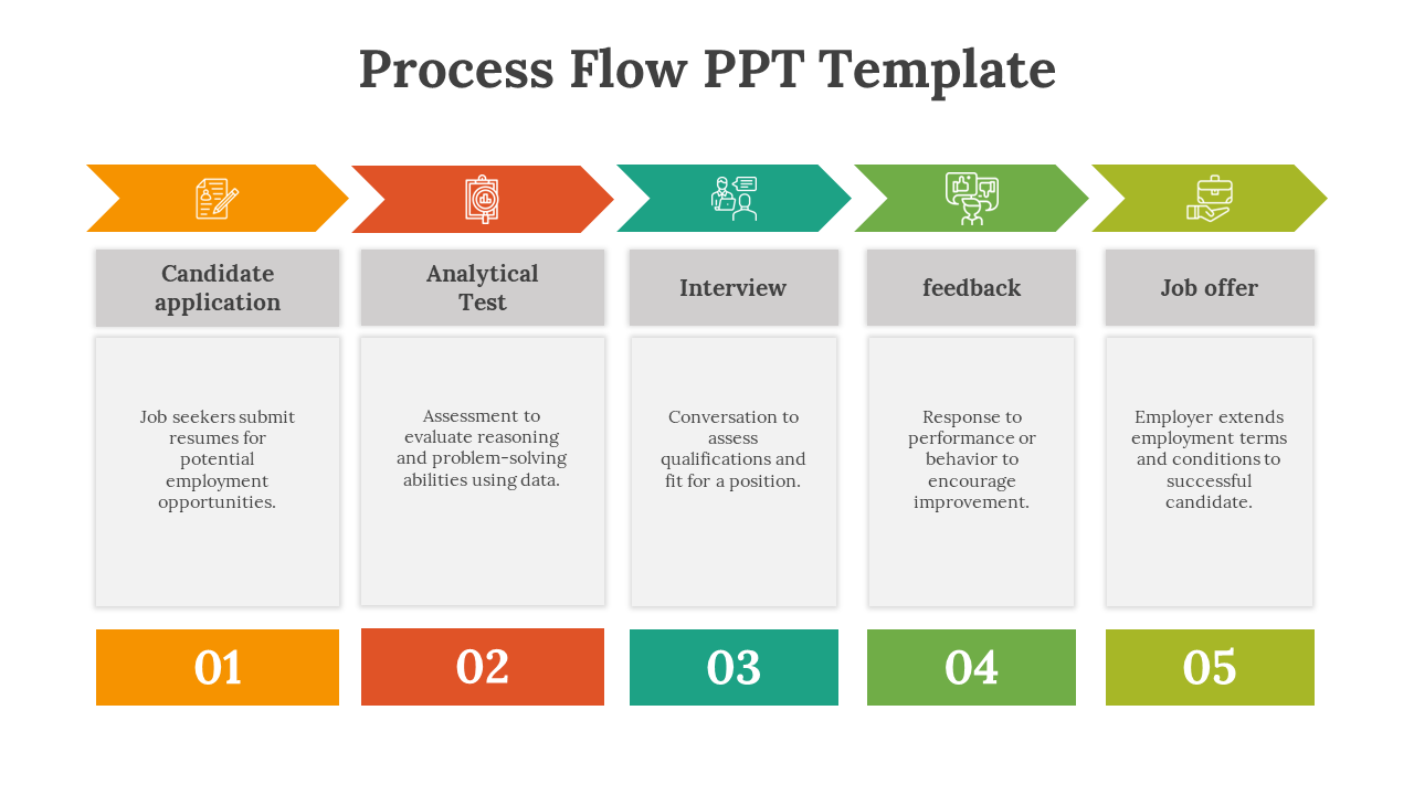 Horizontal process flow with colorful arrows and square boxes in orange, red, teal, green, and olive showing five steps.