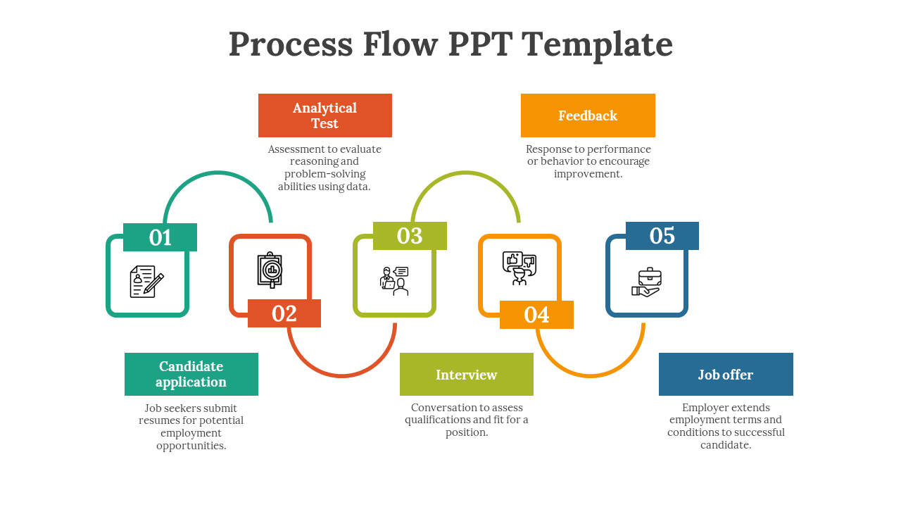 Five step flow with rounded square icons, numbered labels, and curved arrows in teal, red, green, yellow, and blue.