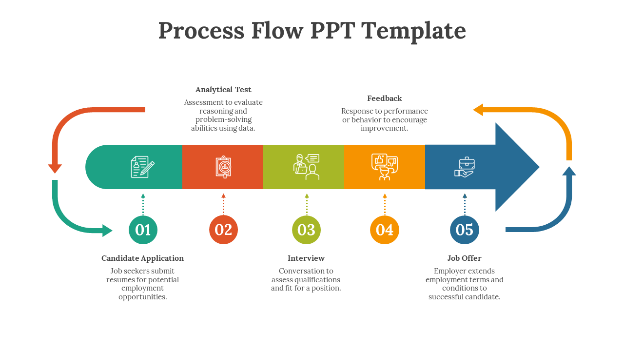Horizontal arrow segmented into five colored blocks with icons and curved arrows forming a looped hiring process.