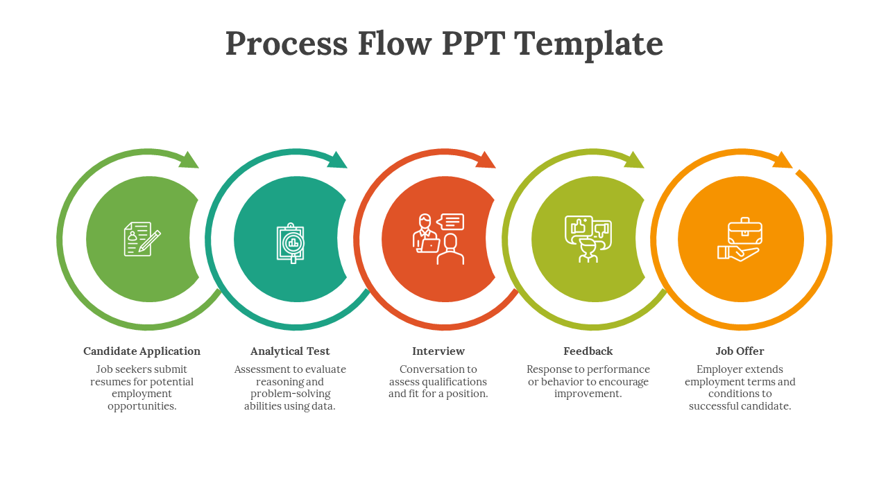 Five circular arrows in green, teal, red, olive, and orange showing linear process flow with icons and text below.
