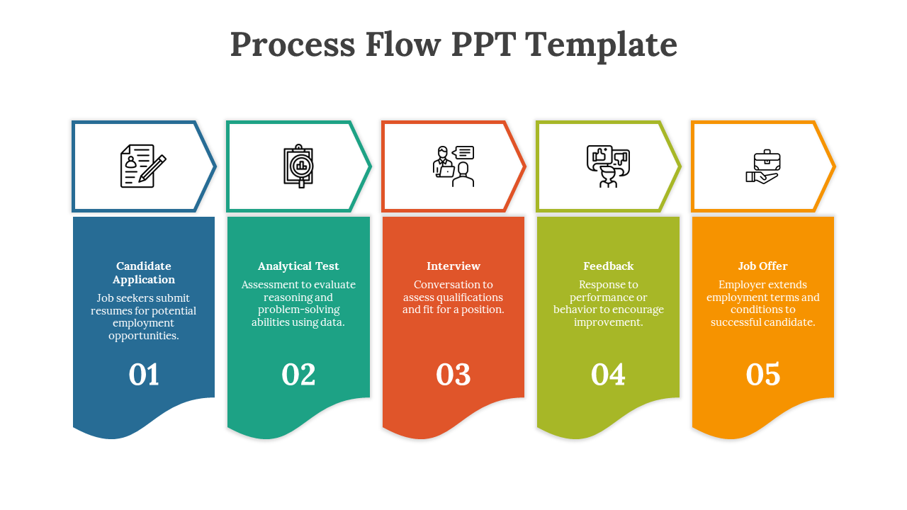 Horizontal process diagram with five vertical arrow shaped blocks in blue, teal, red, green, and orange.