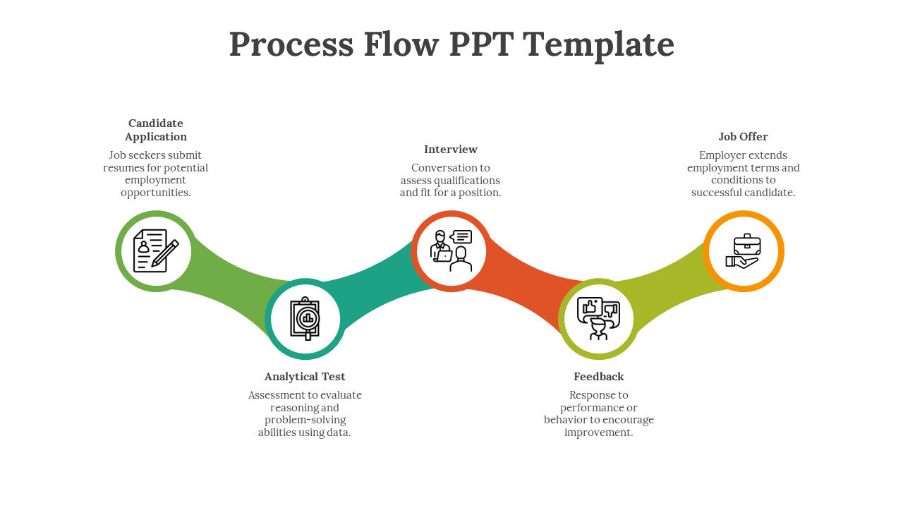 Horizontal process diagram with five circular icons connected by wave shaped colorful paths on a white background.