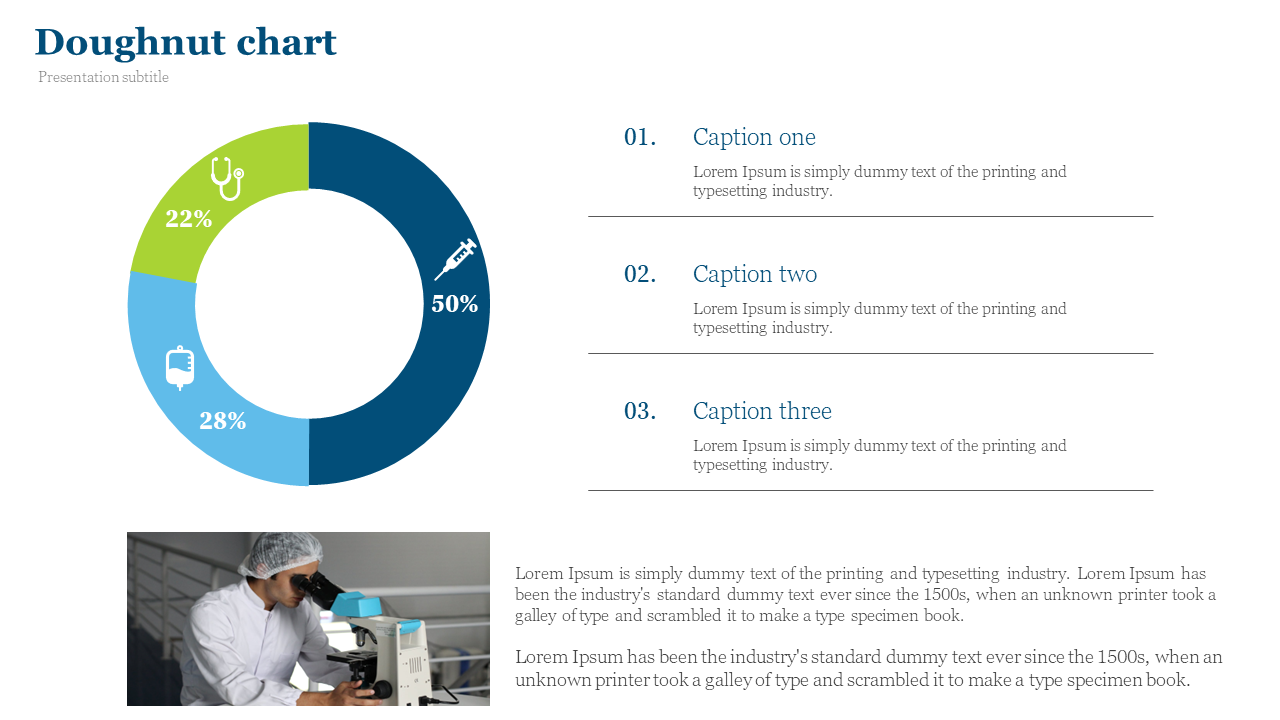 Doughnut chart featuring green, blue, and navy segments with icons, and a lab worker examining through microscope.