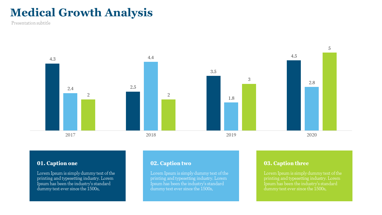 Vertical bar chart with navy, blue, and green bars across years and three text boxes below in matching hues.