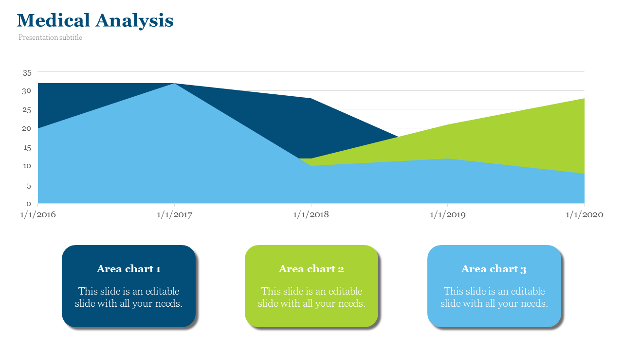 Stacked area chart with blue, green, and navy layers, followed by three rounded matching text boxes below.