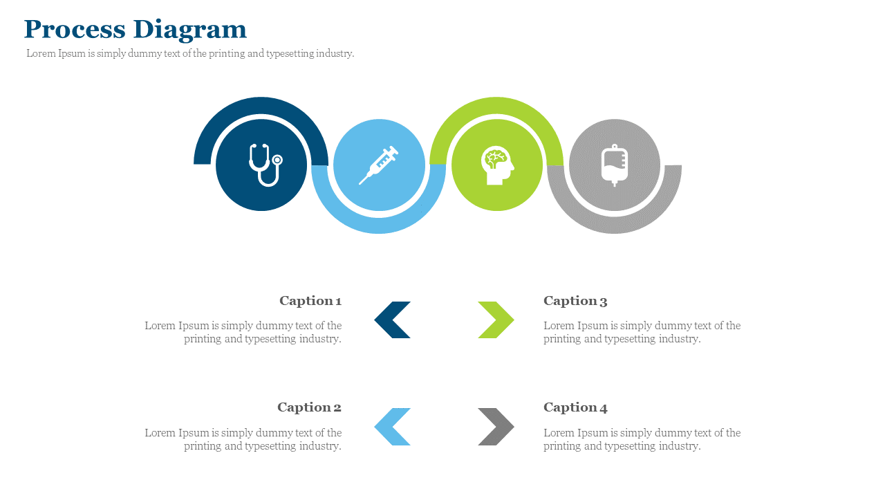Circular step diagram with medical icons in blue, teal, green, and gray, paired with directional arrows and four captions.