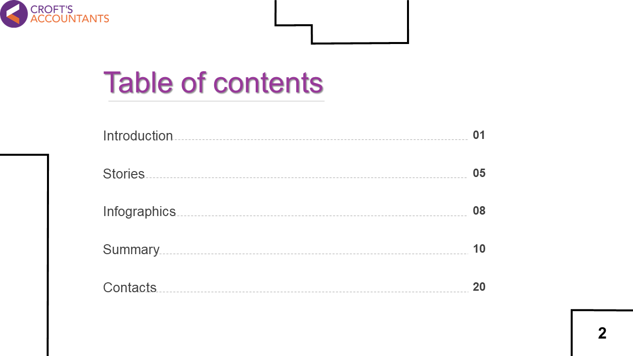Table of contents slide with five sections and their respective page numbers aligned to the right, on a white background.