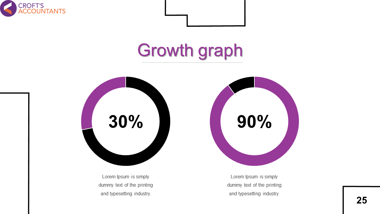 Growth graph slide with two circular progress indicators showing percentages, with purple and black color themes.